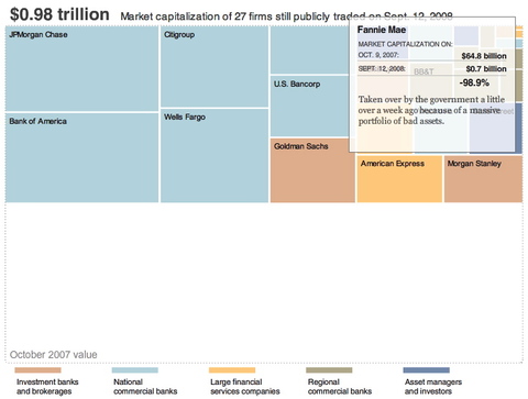 A Year of Heavy Losses - Interactive Graphic - NYTimes.com-1.jpg